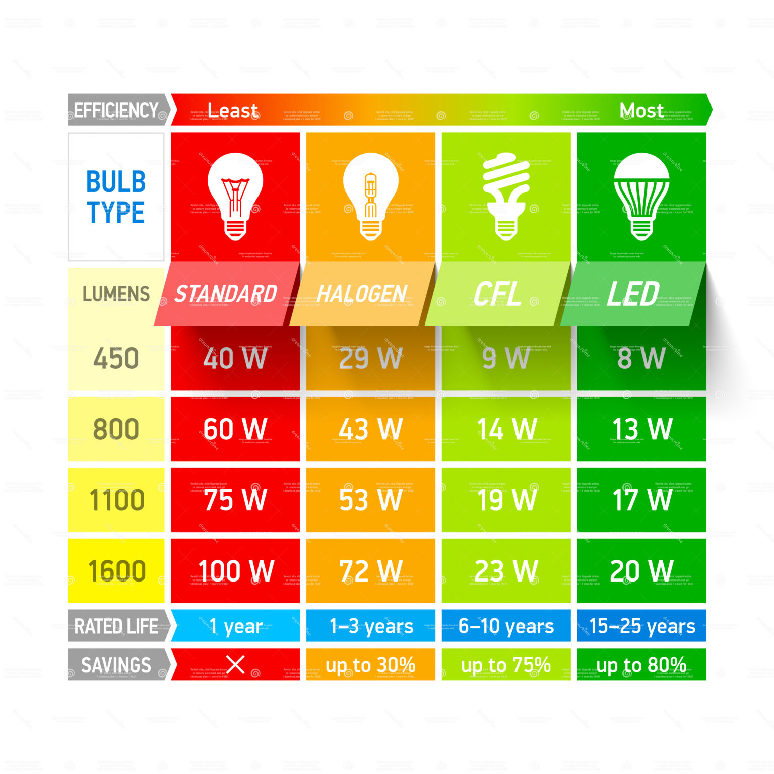 Intensit lumineuse lumens domoticoncept